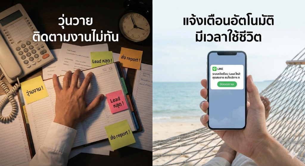เชื่อม Workflow แจ้งเตือนและติดตามงานอัตโนมัติ